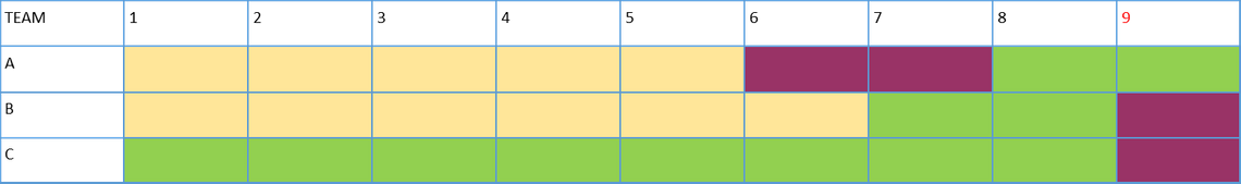 Flow roadmap plan (after problem)